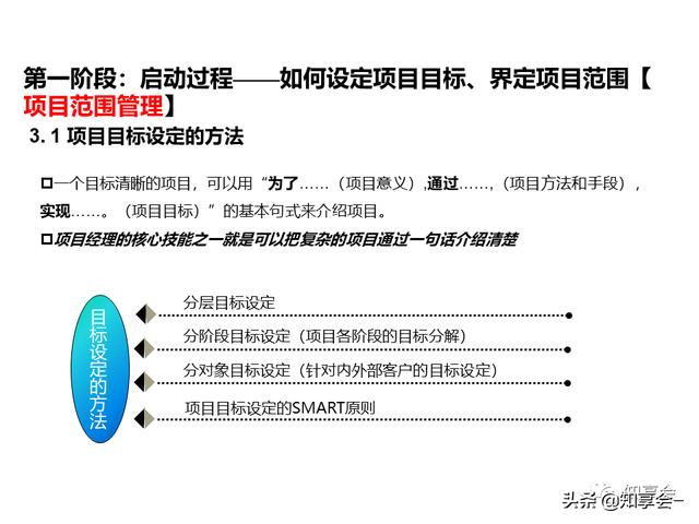 項目管理：培訓、流程、制度、表格、工具及模板（培訓計劃流程圖模板）