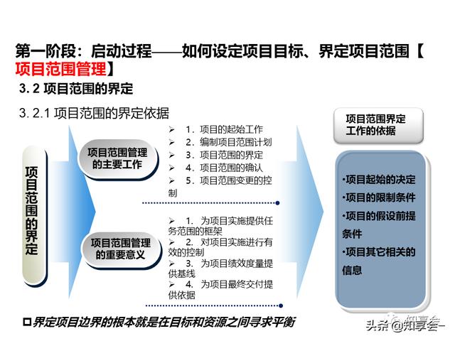 項目管理：培訓、流程、制度、表格、工具及模板（培訓計劃流程圖模板）