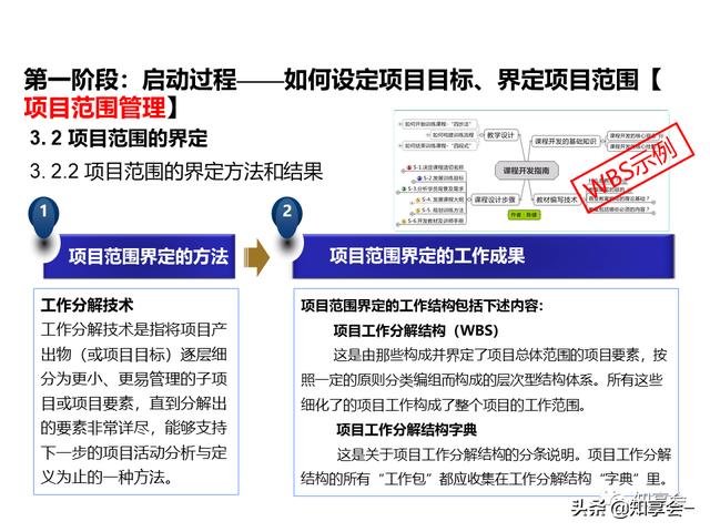 項目管理：培訓、流程、制度、表格、工具及模板（培訓計劃流程圖模板）