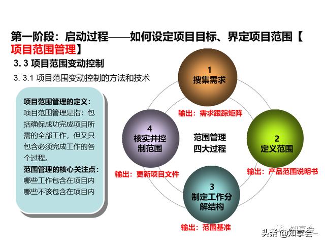 項目管理：培訓、流程、制度、表格、工具及模板（培訓計劃流程圖模板）