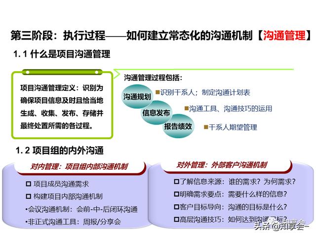 項目管理：培訓、流程、制度、表格、工具及模板（培訓計劃流程圖模板）