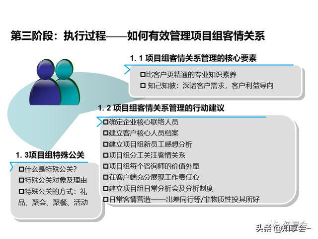 項目管理：培訓、流程、制度、表格、工具及模板（培訓計劃流程圖模板）