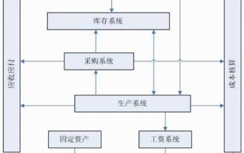 ERP財(cái)務(wù)軟件（erp財(cái)務(wù)軟件排名）