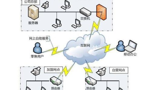 「軟件項(xiàng)目管理入門」（45） 做好系統(tǒng)實(shí)施工作（簡(jiǎn)述建設(shè)工程項(xiàng)目管理軟件應(yīng)用的步驟）