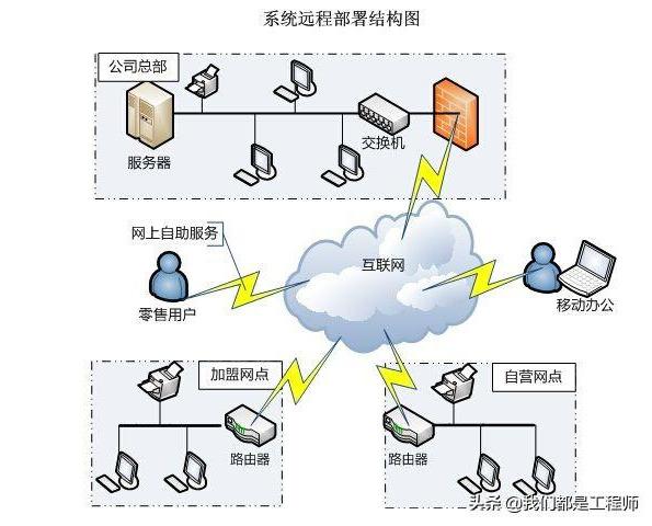 「軟件項(xiàng)目管理入門(mén)」（45） 做好系統(tǒng)實(shí)施工作（簡(jiǎn)述建設(shè)工程項(xiàng)目管理軟件應(yīng)用的步驟）