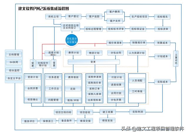 中國安防10強(qiáng)-中網(wǎng)道集團(tuán)上線建文安防工程項(xiàng)目管理軟件