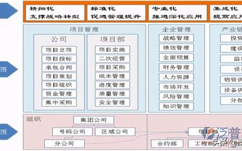 房地產(chǎn)項(xiàng)目動(dòng)態(tài)計(jì)劃管理系統(tǒng)（房地產(chǎn)項(xiàng)目動(dòng)態(tài)計(jì)劃管理系統(tǒng)官網(wǎng)）