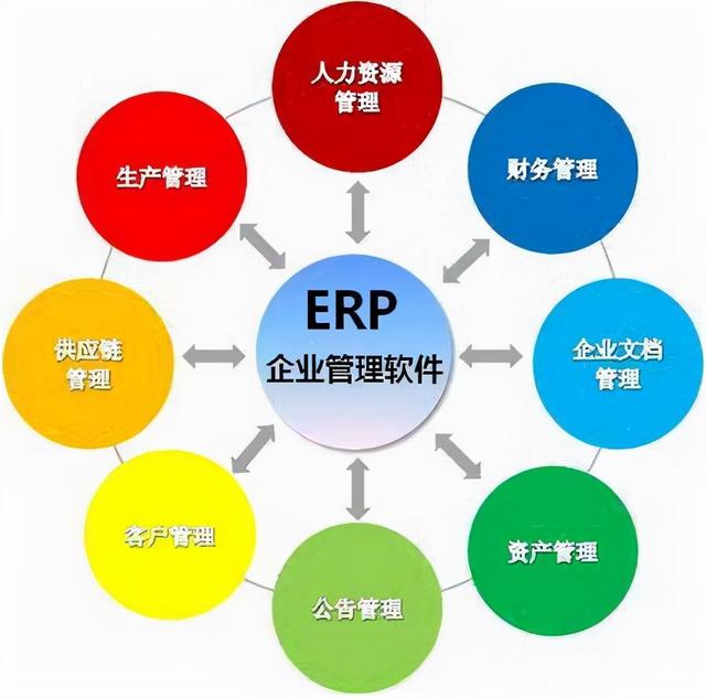 erp系統(tǒng)有哪些？（erp系統(tǒng)有哪些品牌）