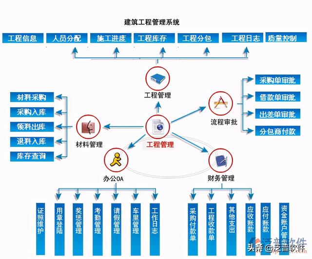 實(shí)用的工程項(xiàng)目管理軟件（實(shí)用的工程項(xiàng)目管理軟件有哪些）