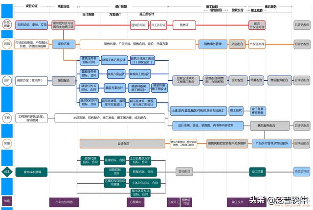 實(shí)用的工程項(xiàng)目管理軟件（實(shí)用的工程項(xiàng)目管理軟件有哪些）