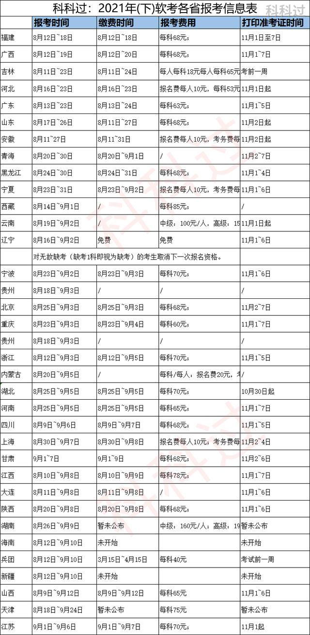 系統(tǒng)集成項目管理工程師報名方式（系統(tǒng)集成項目管理工程師報名方式有哪些）