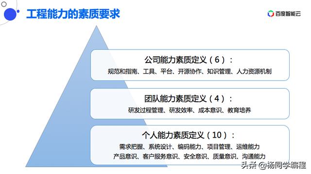 軟件工程能力漫談：比編碼更重要的，是項目管理能力（軟件工程能力指什么）