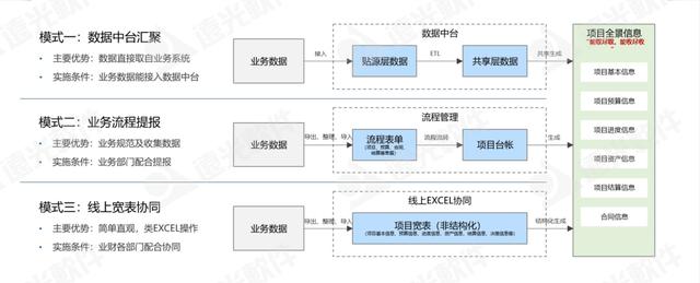 遠(yuǎn)光工程財(cái)務(wù)數(shù)字化管理助手 為工程項(xiàng)目管理賦能（遠(yuǎn)光軟件財(cái)務(wù)系統(tǒng)）