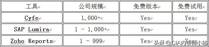 面向業(yè)務(wù)的22個(gè)最佳項(xiàng)目管理工具（面向業(yè)務(wù)的22個(gè)最佳項(xiàng)目管理工具是什么）