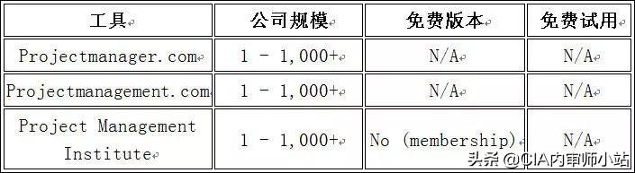 面向業(yè)務(wù)的22個(gè)最佳項(xiàng)目管理工具（面向業(yè)務(wù)的22個(gè)最佳項(xiàng)目管理工具是什么）