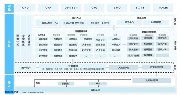 齊心“疫”力，微創(chuàng)賦能新藥研發(fā)與臨床試驗管理“蝶變之潮”