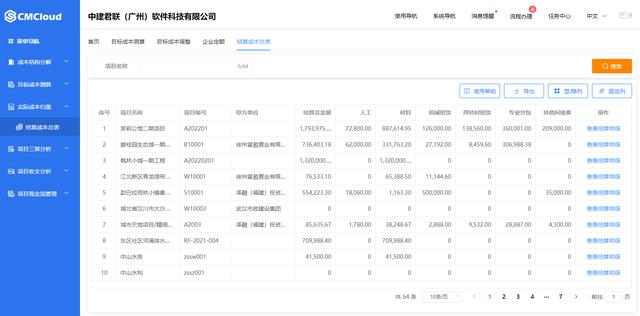 企業(yè)如何有效控制建筑工程采購成本？（企業(yè)如何有效控制建筑工程采購成本增加）