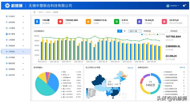 機(jī)修獅丨智慧工地信息化管理解決方案（智慧工地運(yùn)營(yíng)解決方案）