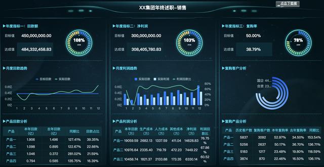 資深I(lǐng)T程序員制作，10個(gè)行業(yè)40張可視化大屏模板，改個(gè)數(shù)據(jù)直接用（大數(shù)據(jù)可視化編程）