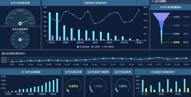 資深I(lǐng)T程序員制作，10個(gè)行業(yè)40張可視化大屏模板，改個(gè)數(shù)據(jù)直接用（大數(shù)據(jù)可視化編程）