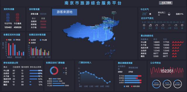 資深I(lǐng)T程序員制作，10個(gè)行業(yè)40張可視化大屏模板，改個(gè)數(shù)據(jù)直接用（大數(shù)據(jù)可視化編程）