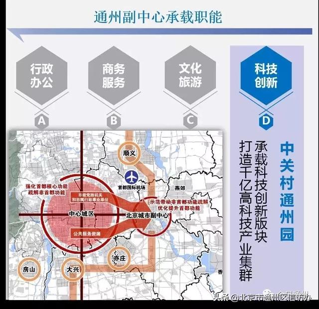 通州3大板塊將騰飛！已整合成3個(gè)管委會(huì)！這些地方最受益?。ㄍㄖ菽膫€(gè)板塊有潛力）