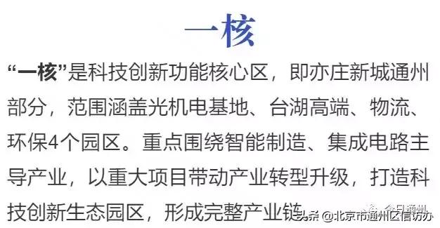 通州3大板塊將騰飛！已整合成3個(gè)管委會(huì)！這些地方最受益?。ㄍㄖ菽膫€(gè)板塊有潛力）