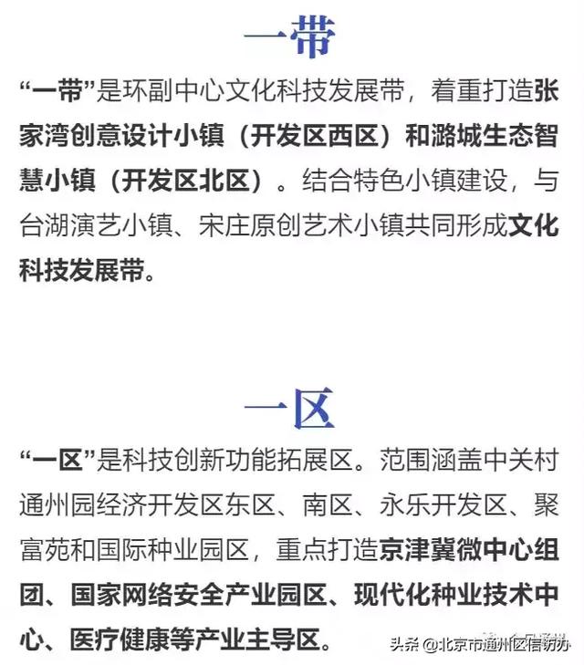 通州3大板塊將騰飛！已整合成3個(gè)管委會(huì)！這些地方最受益?。ㄍㄖ菽膫€(gè)板塊有潛力）