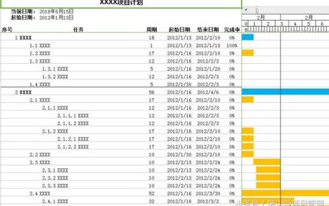 項(xiàng)目管理必備！甘特圖之項(xiàng)目管理計(jì)劃表一目了然?。芍苯犹子茫?>        </a>
                <a class=