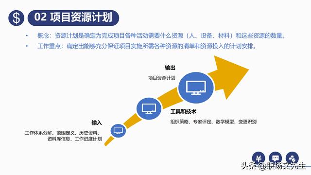 項目預(yù)算組成，42頁項目成本管理培訓(xùn)課件，項目成本控制的方法（第九章項目成本管理）