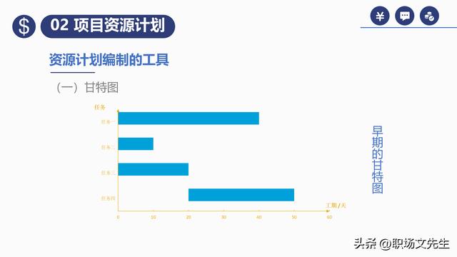 項目預(yù)算組成，42頁項目成本管理培訓(xùn)課件，項目成本控制的方法（第九章項目成本管理）