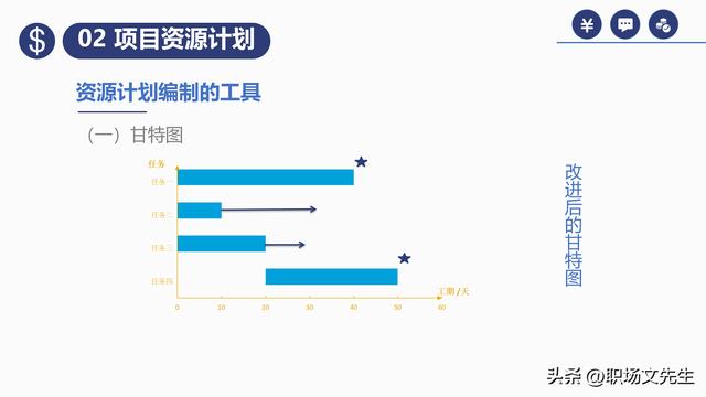 項目預(yù)算組成，42頁項目成本管理培訓(xùn)課件，項目成本控制的方法（第九章項目成本管理）