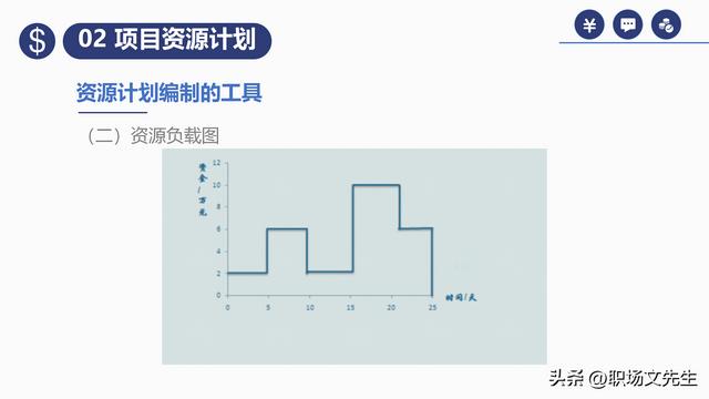 項目預(yù)算組成，42頁項目成本管理培訓(xùn)課件，項目成本控制的方法（第九章項目成本管理）