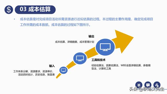 項目預(yù)算組成，42頁項目成本管理培訓(xùn)課件，項目成本控制的方法（第九章項目成本管理）