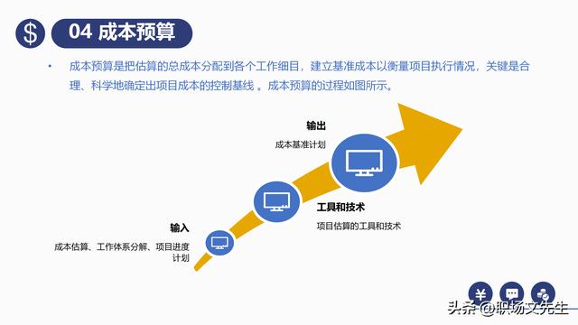 項目預(yù)算組成，42頁項目成本管理培訓(xùn)課件，項目成本控制的方法（第九章項目成本管理）