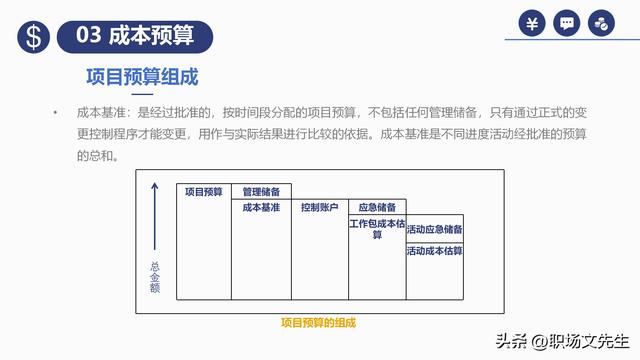 項目預(yù)算組成，42頁項目成本管理培訓(xùn)課件，項目成本控制的方法（第九章項目成本管理）