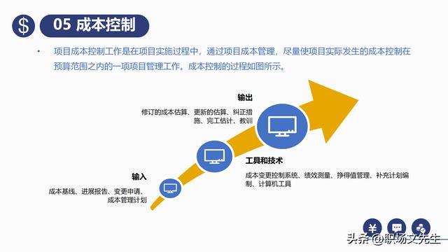 項目預(yù)算組成，42頁項目成本管理培訓(xùn)課件，項目成本控制的方法（第九章項目成本管理）