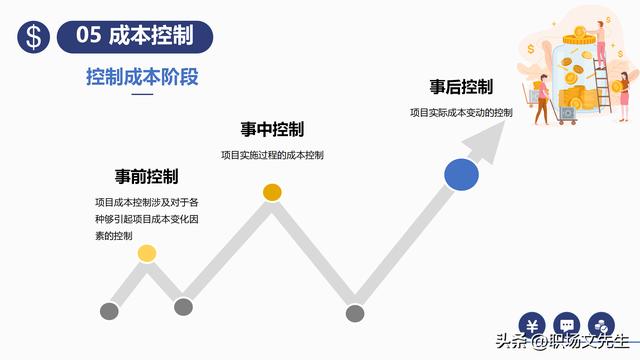 項目預(yù)算組成，42頁項目成本管理培訓(xùn)課件，項目成本控制的方法（第九章項目成本管理）
