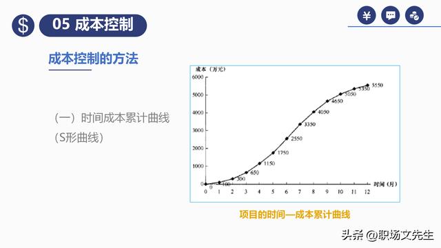 項目預(yù)算組成，42頁項目成本管理培訓(xùn)課件，項目成本控制的方法（第九章項目成本管理）