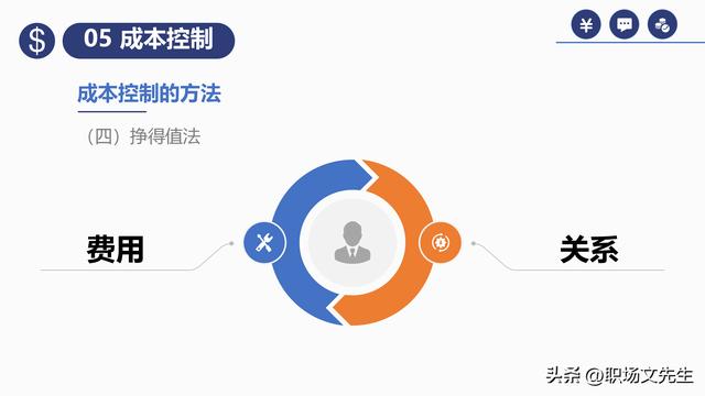 項目預(yù)算組成，42頁項目成本管理培訓(xùn)課件，項目成本控制的方法（第九章項目成本管理）