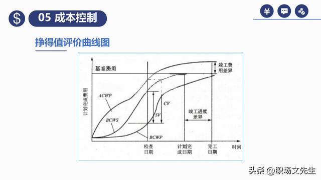 項目預(yù)算組成，42頁項目成本管理培訓(xùn)課件，項目成本控制的方法（第九章項目成本管理）