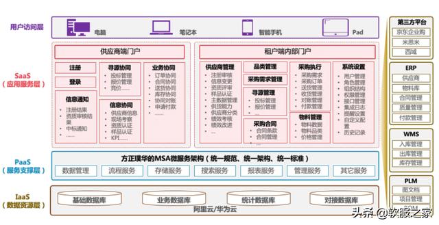 022國(guó)產(chǎn)SRM供應(yīng)商管理系統(tǒng)合集（SRM供應(yīng)商管理系統(tǒng)）"