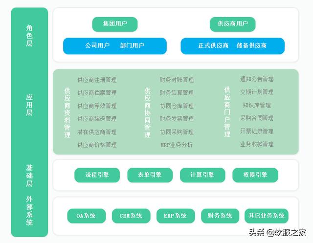 022國(guó)產(chǎn)SRM供應(yīng)商管理系統(tǒng)合集（SRM供應(yīng)商管理系統(tǒng)）"