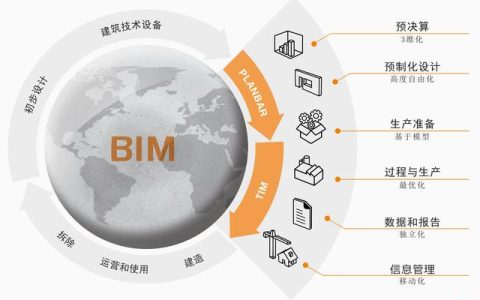 bim在建筑施工階段的應(yīng)用有哪些？?jī)?yōu)點(diǎn)有哪些？（施工階段BIM應(yīng)用的優(yōu)點(diǎn)）