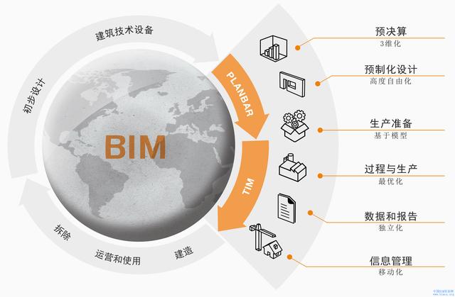 bim在建筑施工階段的應(yīng)用有哪些？優(yōu)點有哪些？（施工階段BIM應(yīng)用的優(yōu)點）