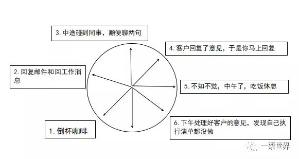 GTD時(shí)間管理（gtd時(shí)間管理的五個(gè)步驟）