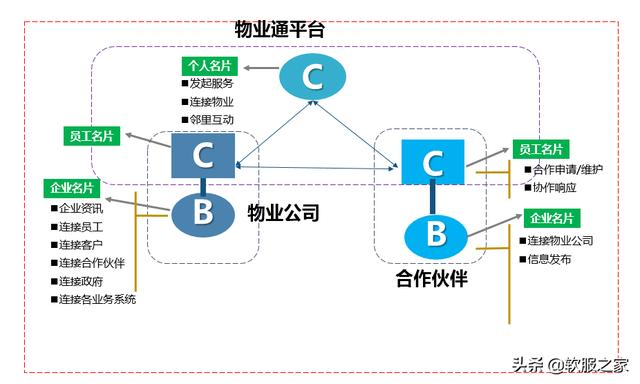 常用物業(yè)管理軟件有哪些？軟服之家常用物業(yè)管理軟件專輯推薦（物業(yè)管理用什么軟件）