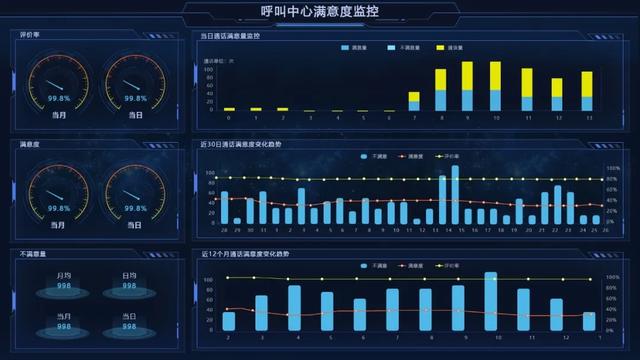 開工！物業(yè)管理不煩惱，10套炫酷大屏模板，讓你贏在起跑線上（物業(yè)新年布置美篇）