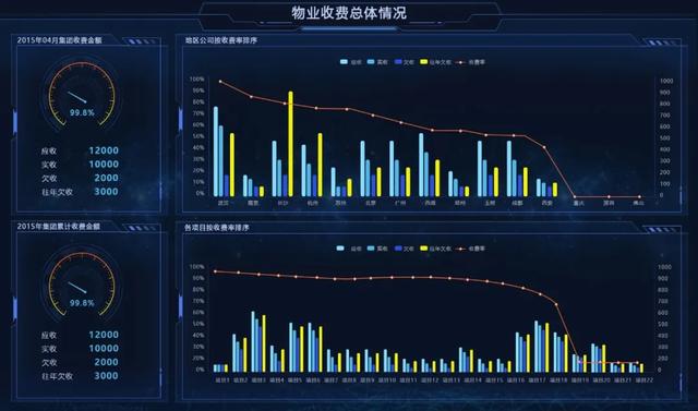 開工！物業(yè)管理不煩惱，10套炫酷大屏模板，讓你贏在起跑線上（物業(yè)新年布置美篇）