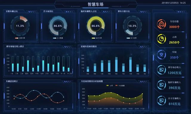 開工！物業(yè)管理不煩惱，10套炫酷大屏模板，讓你贏在起跑線上（物業(yè)新年布置美篇）